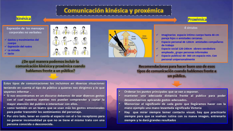 Kinésica y Proxémica | PDF
