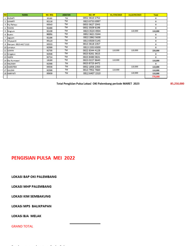 Daftar no hp karyawan pt prn mar 2023 pdf