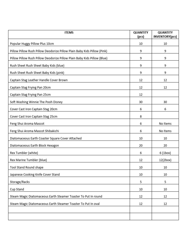 Japan ITEMS Inventory | PDF