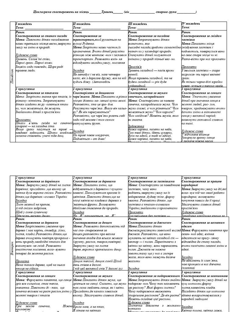 Циклограма спостережень на травень | PDF