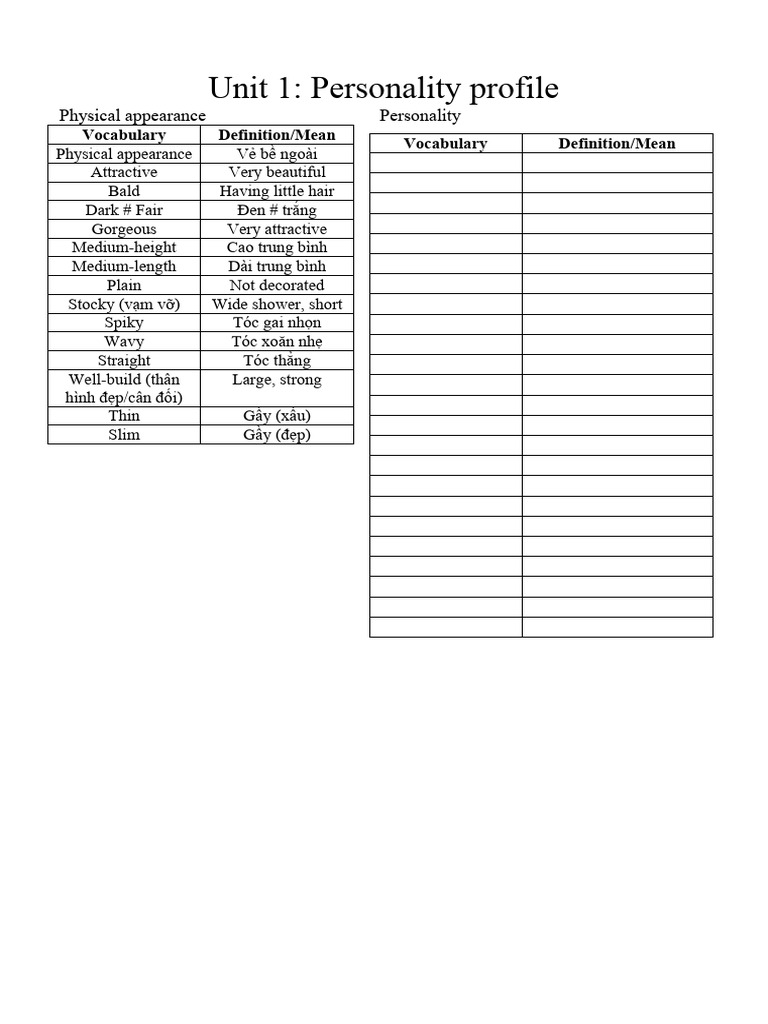 Unit 1 Personality Profile PDF