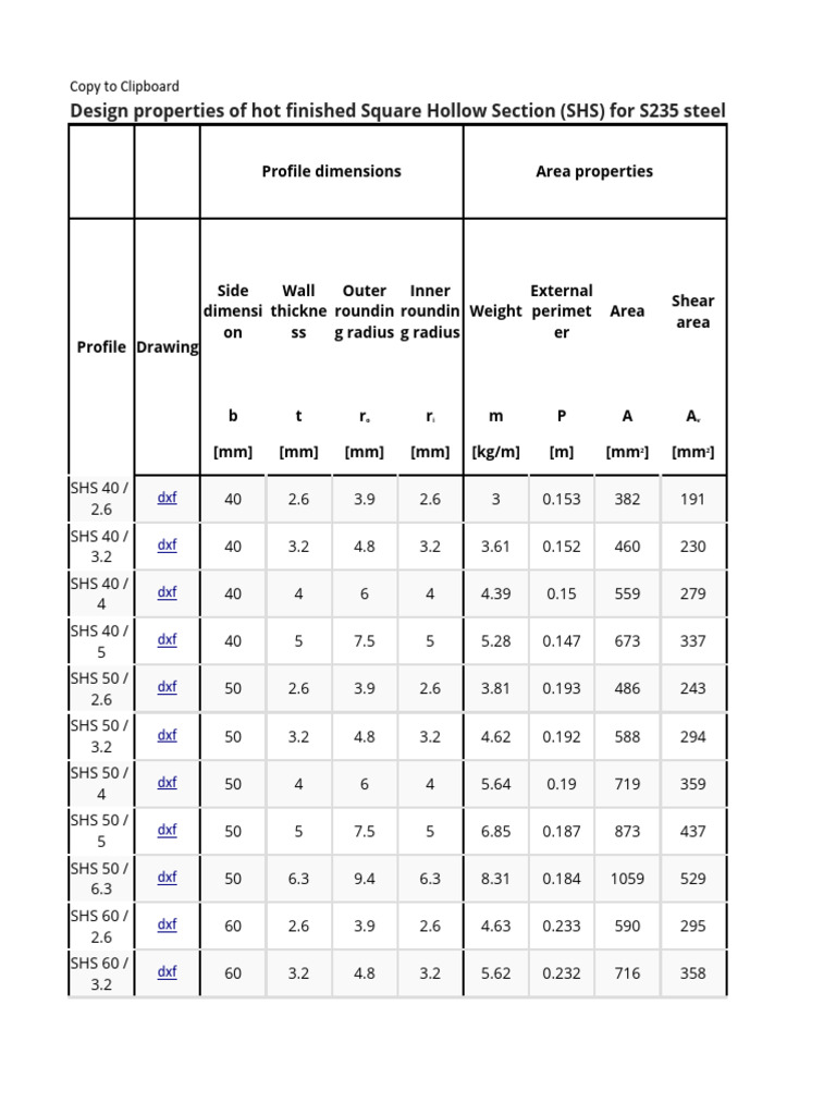 European Members | PDF | Technology & Engineering