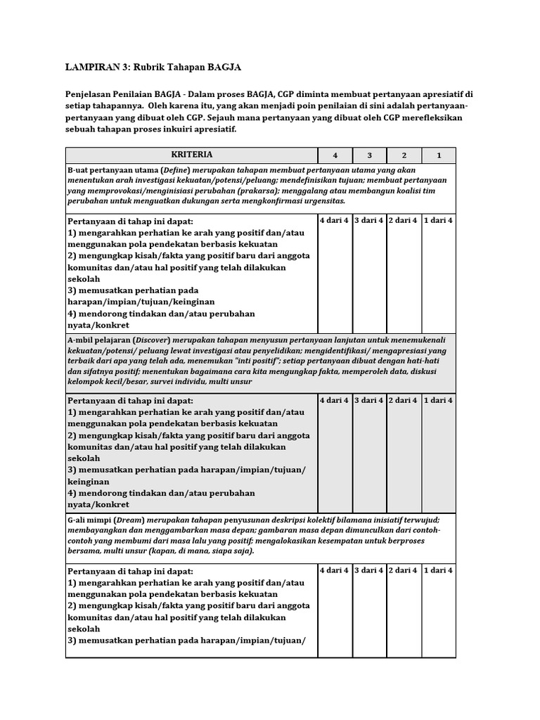 Rubrik Penilaian Tahapan BAGJA | PDF | Karier & Perkembangan