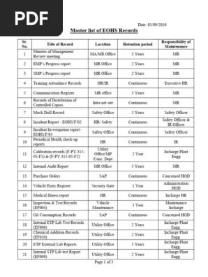 Master List of EOHS Records