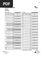 XN Check Assay Sheet: For XN-L Series | PDF