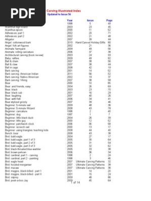 wci-index