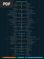 Digital Forensics Tools