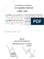 SOHEL CHOWDHURY Chart Patterns Sheet