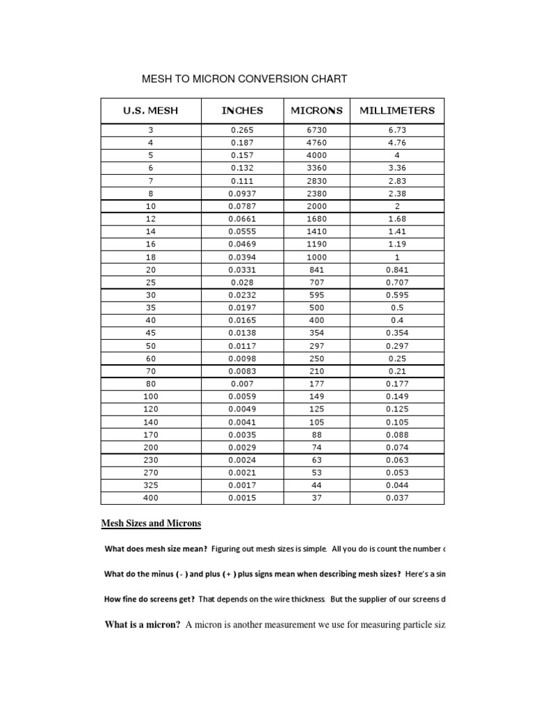 Mesh Tablas Equivalencias A Micrones - vrogue.co