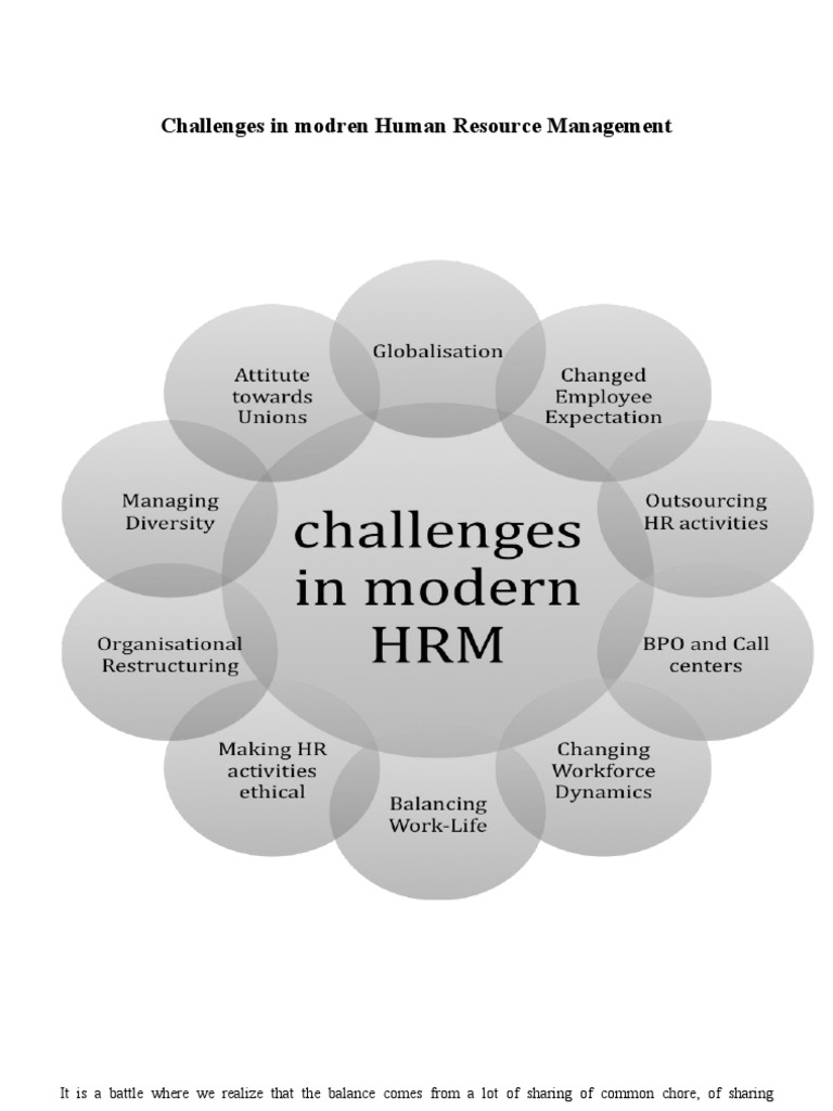 Challenges in Modern HRM | Outsourcing | Employment 
