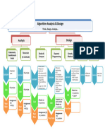 (ALG'22) Roadmap