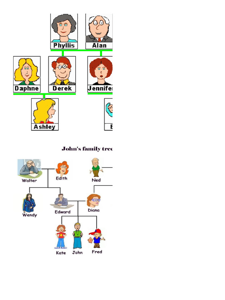 Family Trees | PDF