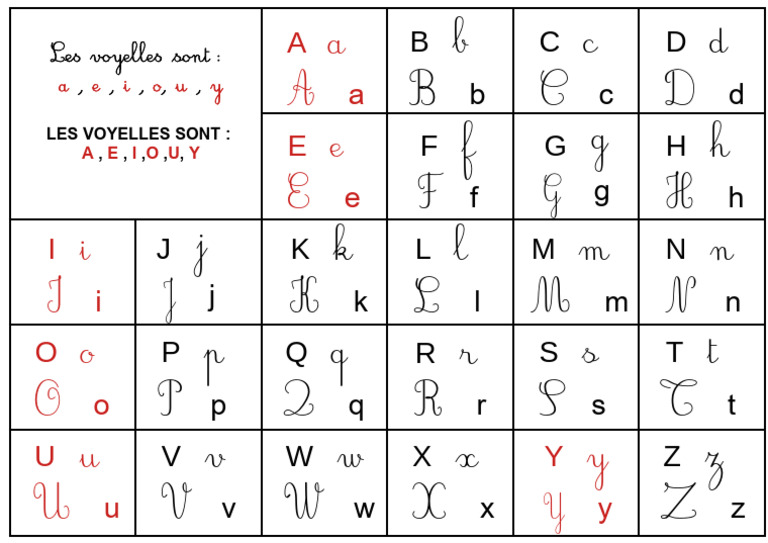 Alphabet Cursive Script | PDF