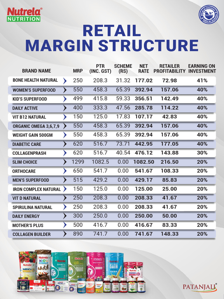 Retailer Margin Structure PDF