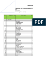 Data GPAI Kab. Lotim