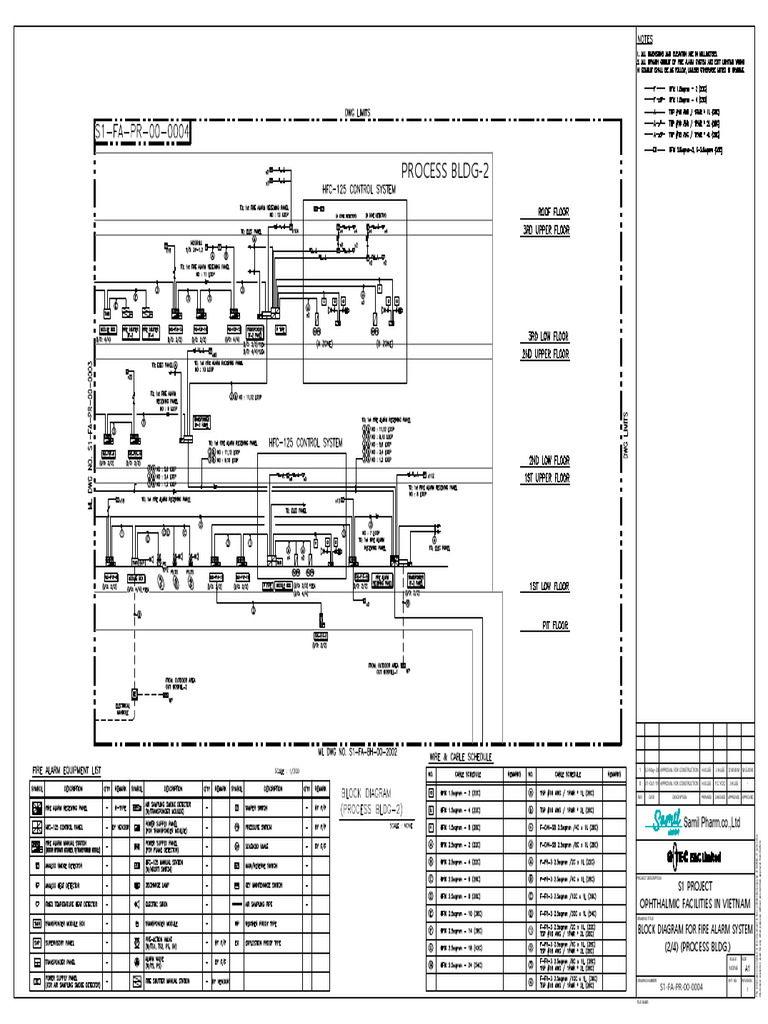 06. S1-FA-PR-00-0004_BLOCK DIAGRAM FOR FIRE ALARM SYSTEM (2-4) (PROCESS