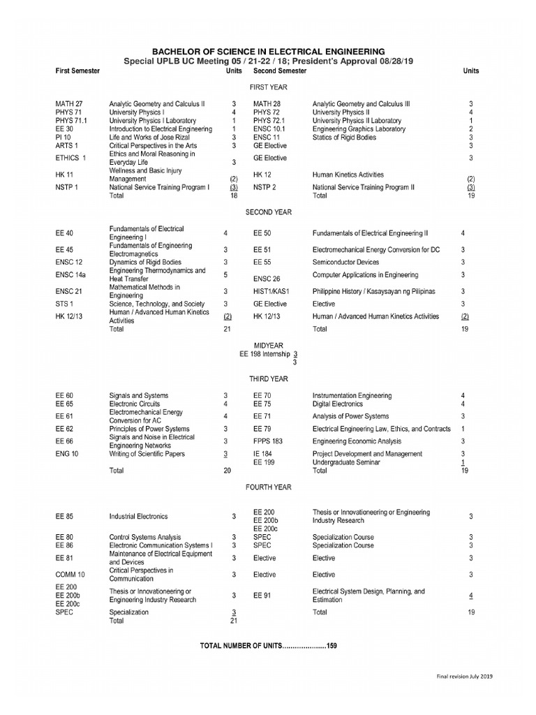 EE 1 Merged | PDF