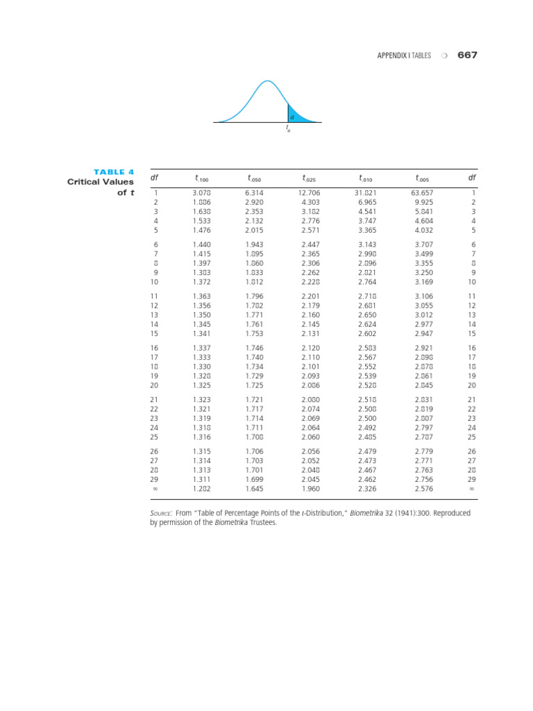 critical-values-of-the-students-t-distribution-pdf