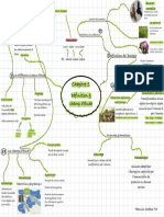 Mindmap Ecologie