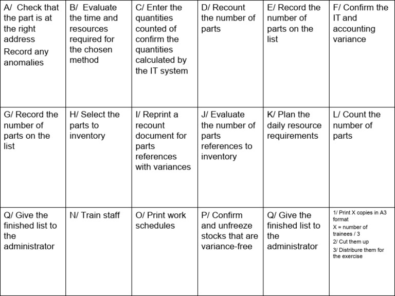 Inventory Process Checklist | PDF