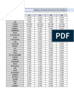 Calcul Des Semelles