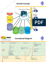 Overall Concept: Central Server & Cloud