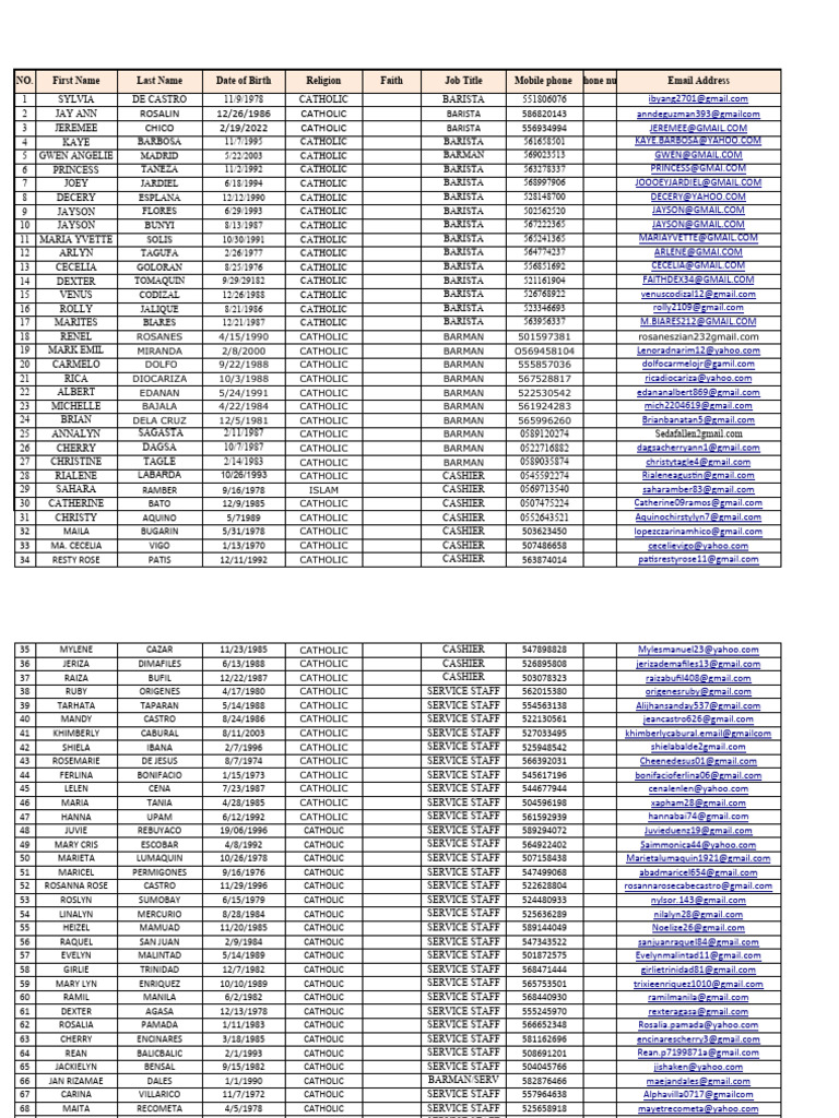 DWTC Events Accreditation Name List PDF Telephony