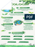 Infografía Ecología