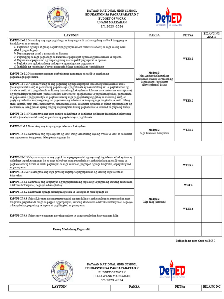Grade 7 Budget of Work | PDF