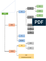 Skema Pembagian Lafadz