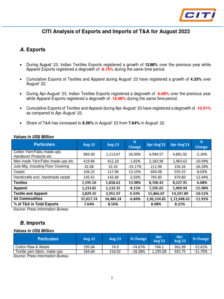 August 2023 T&A Export-Import Analysis | PDF | Technology & Engineering