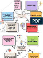 Mapa Conceptual Esquema Ideas Doodle Multicolor