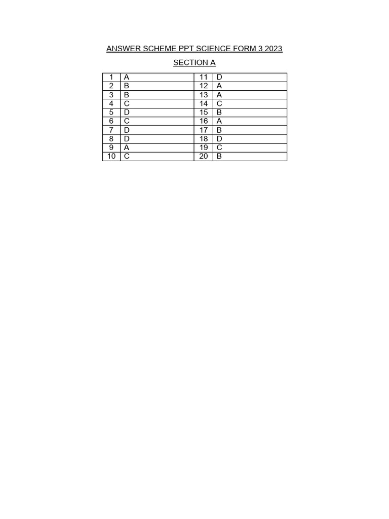 answer-scheme-ppt-science-section-a-form-3-2023-pdf
