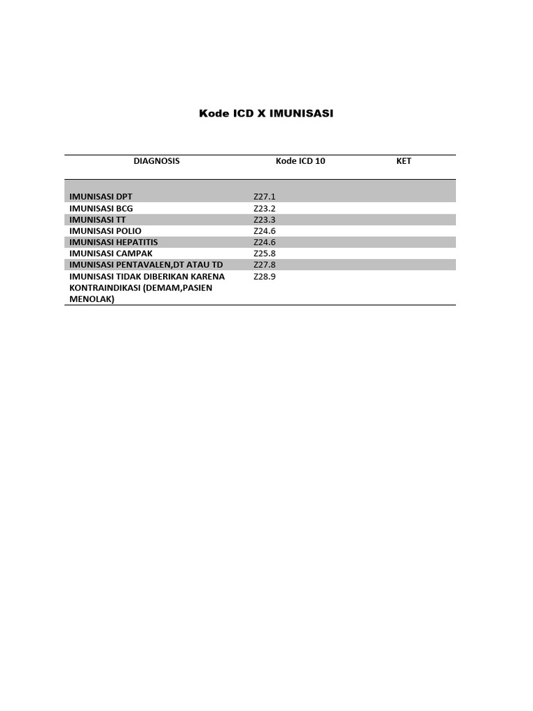 Kode Icd X Gastritis