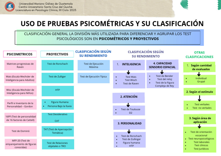 Clasificación de Pruebas Psicométricas | PDF