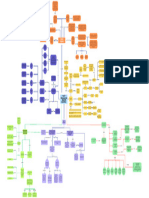 Mapa Conceptual