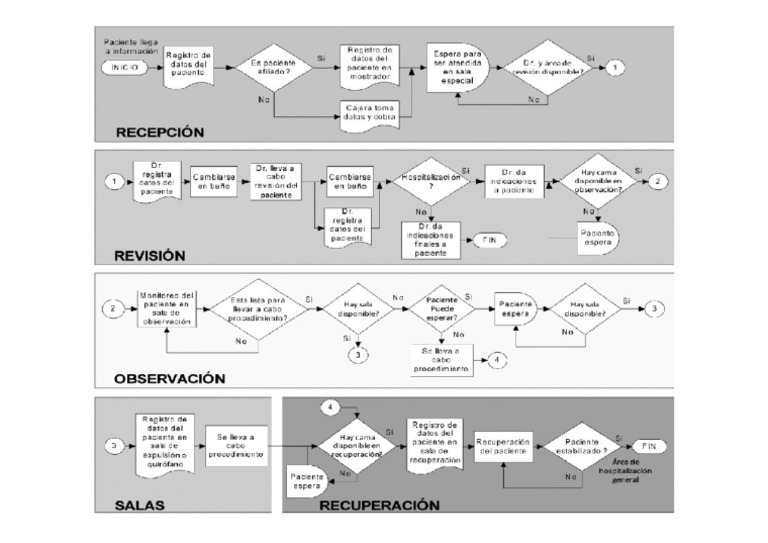 Diagrama flujo 1 | PDF