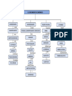 Crecimiento Económico