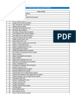 List of Units Registered With STPI Noida