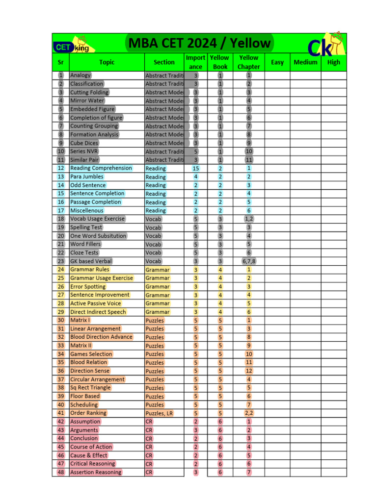 CET 2024 Syllabus Full 86 Topics by Cetking PDF
