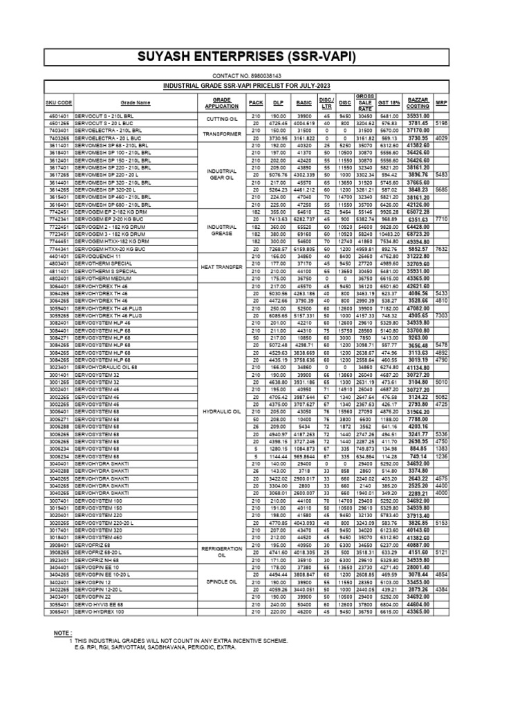 Industrial Reseller Pricelist July2023 PDF Mechanical Engineering