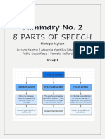 8 Parts of Speech