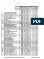 Chess Results List