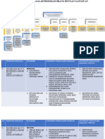 Diagram Pohon Masalah Program Orang Dengan Gangguan