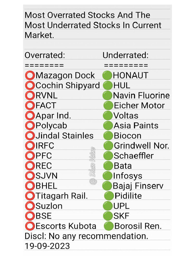 Stocks Combined | PDF