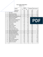 Nilai Pjok Kelas 2a Sem 1