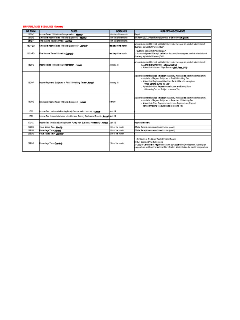 RESEARCH (BIR Forms. Taxes and Deadlines) PDF