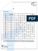 Modeling Population Growth