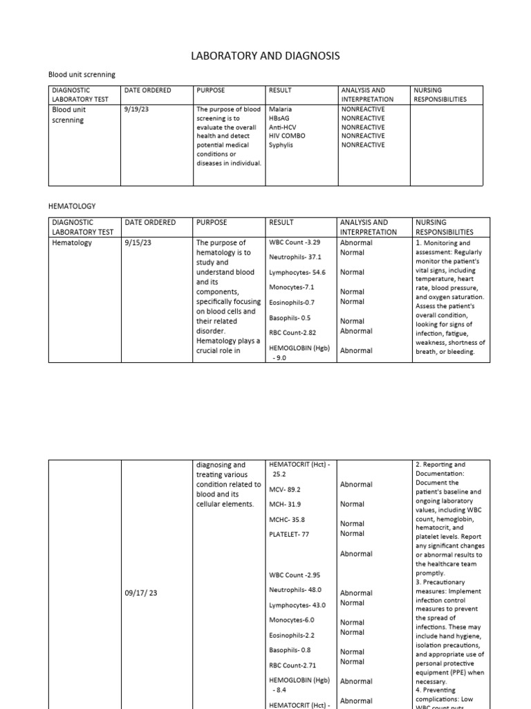 Laboratory and Diagnosis | PDF