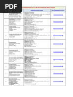 HAL Divisions and Locations in India | PDF | Aerospace | Aircraft